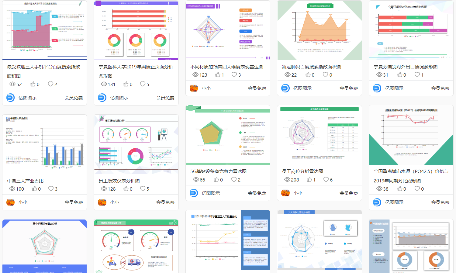 DNS流程图