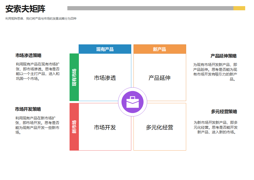 安索夫矩阵图