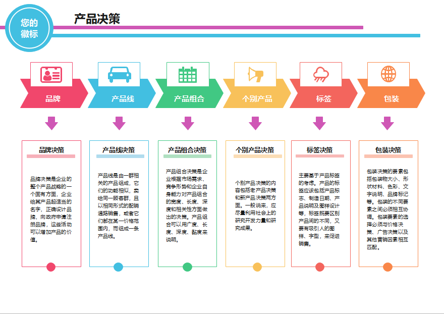产品决策图