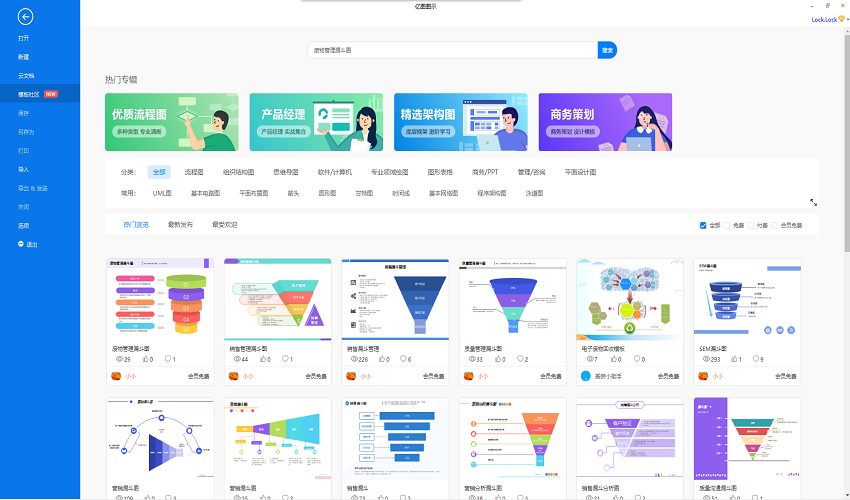 废物管理漏斗图