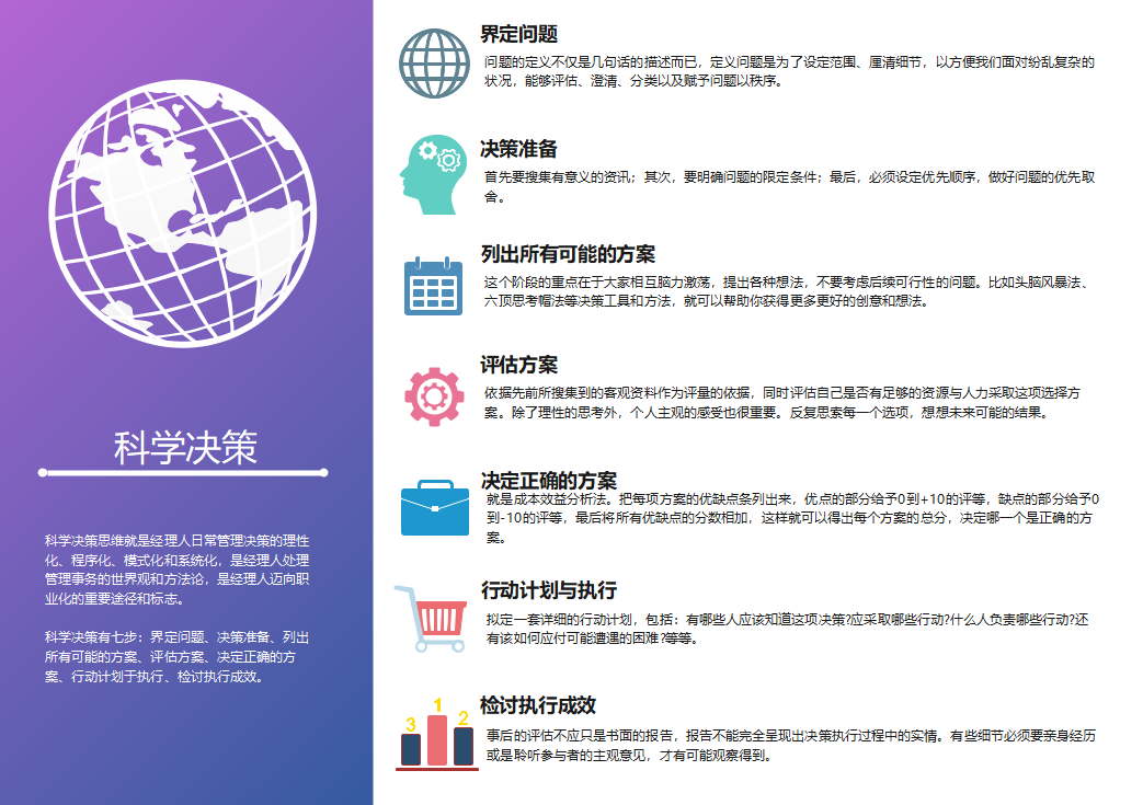 科学决策图