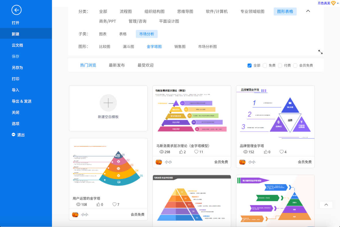 马斯洛需求金字塔模型