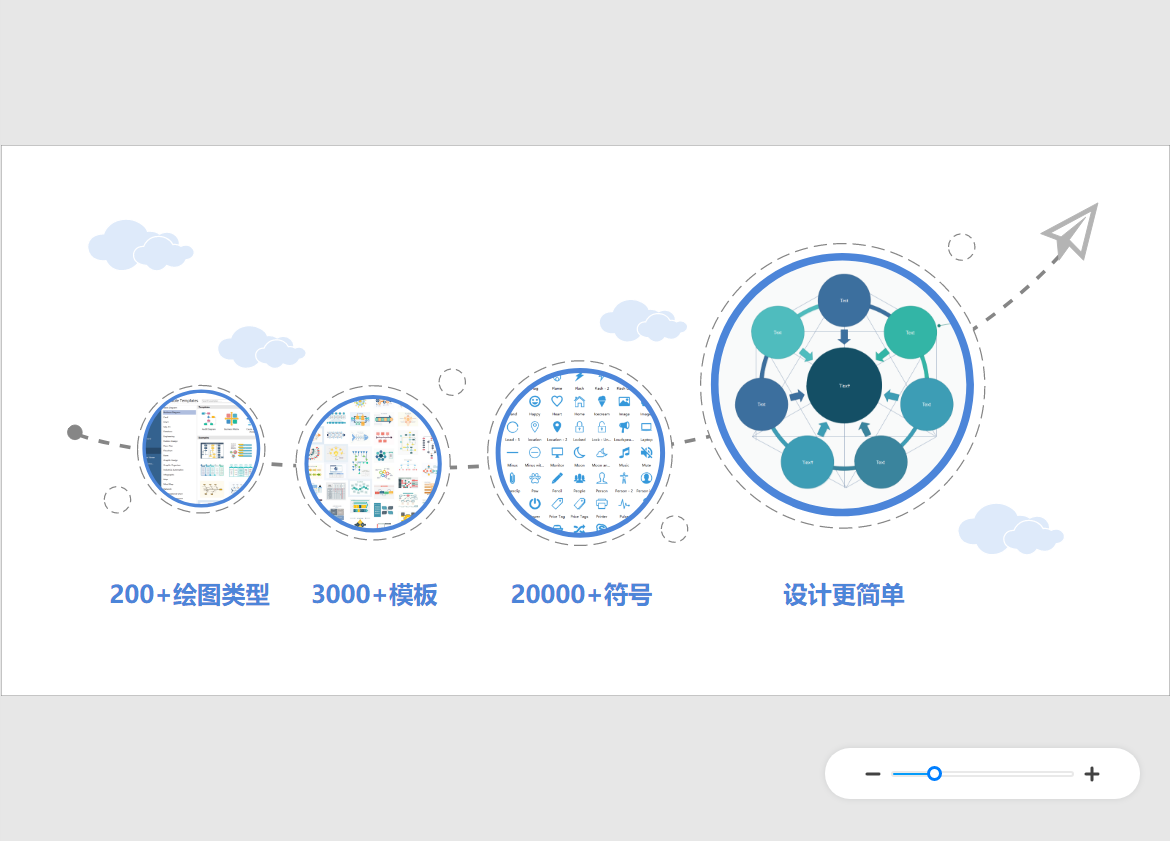 气泡图