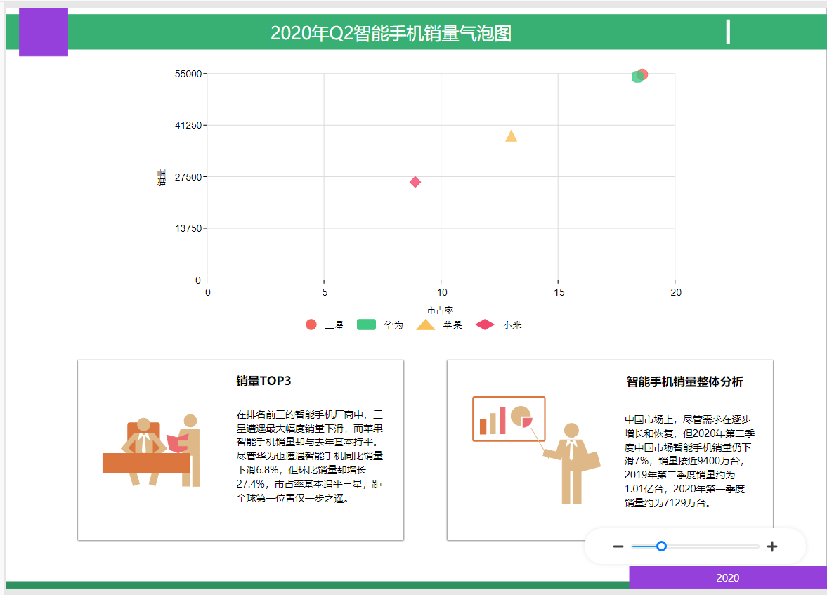 气泡图