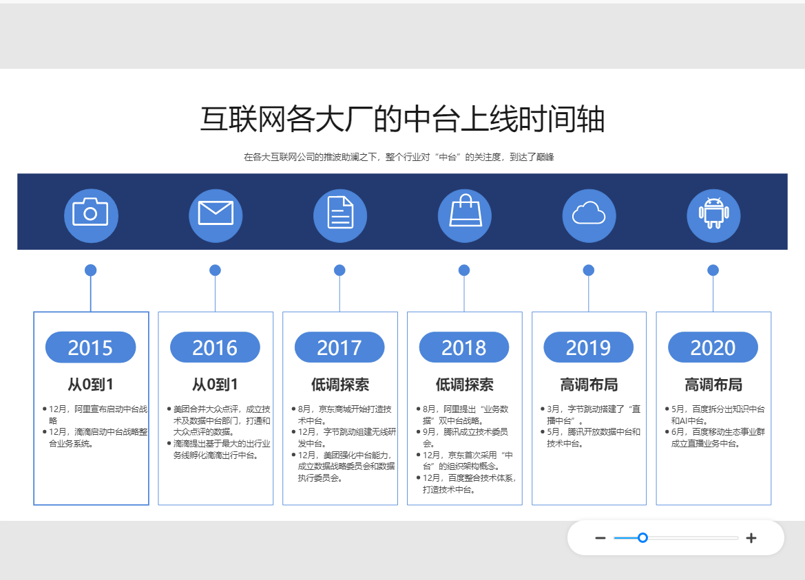 时间线