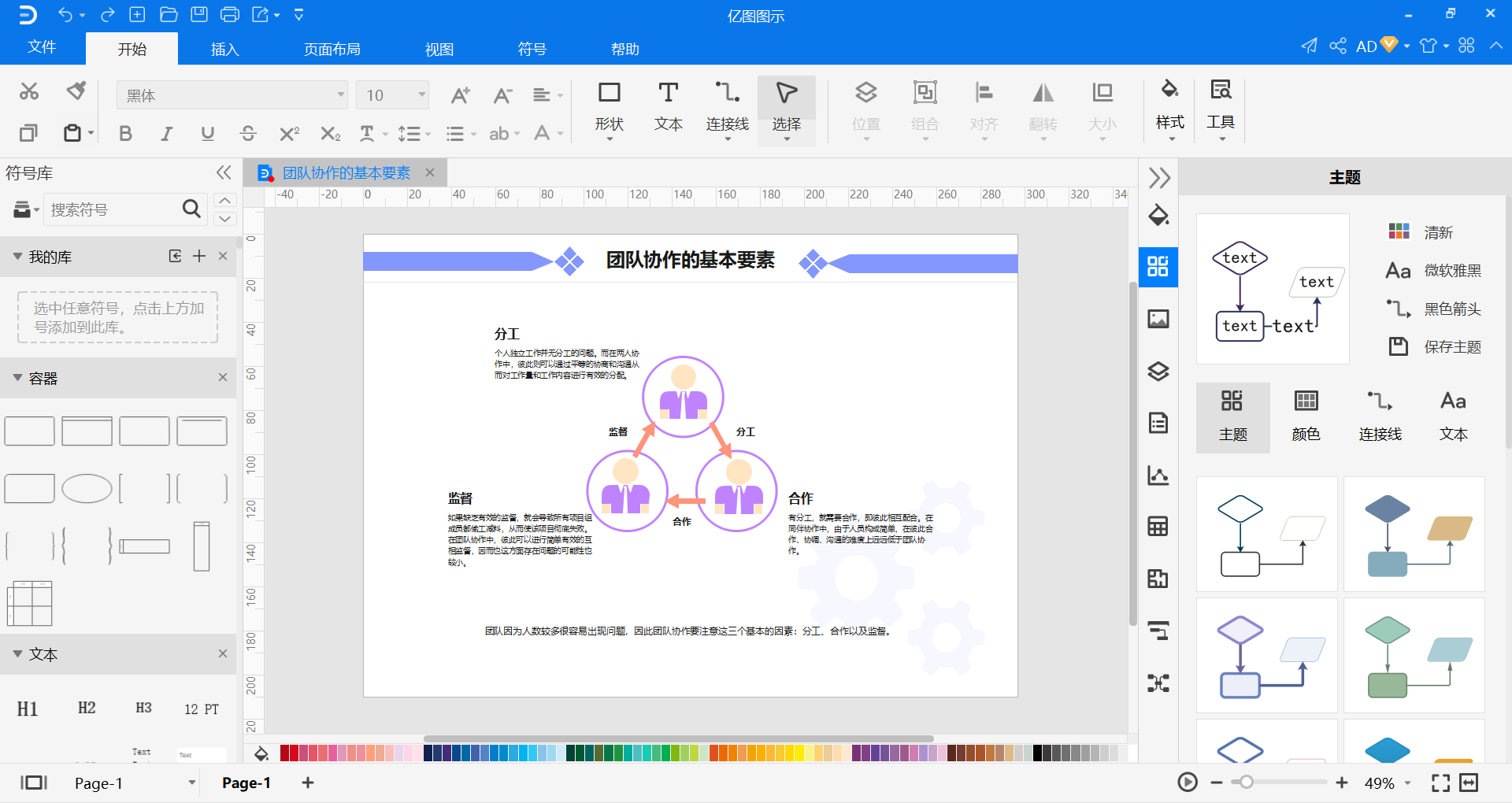 团队协作的基本要素