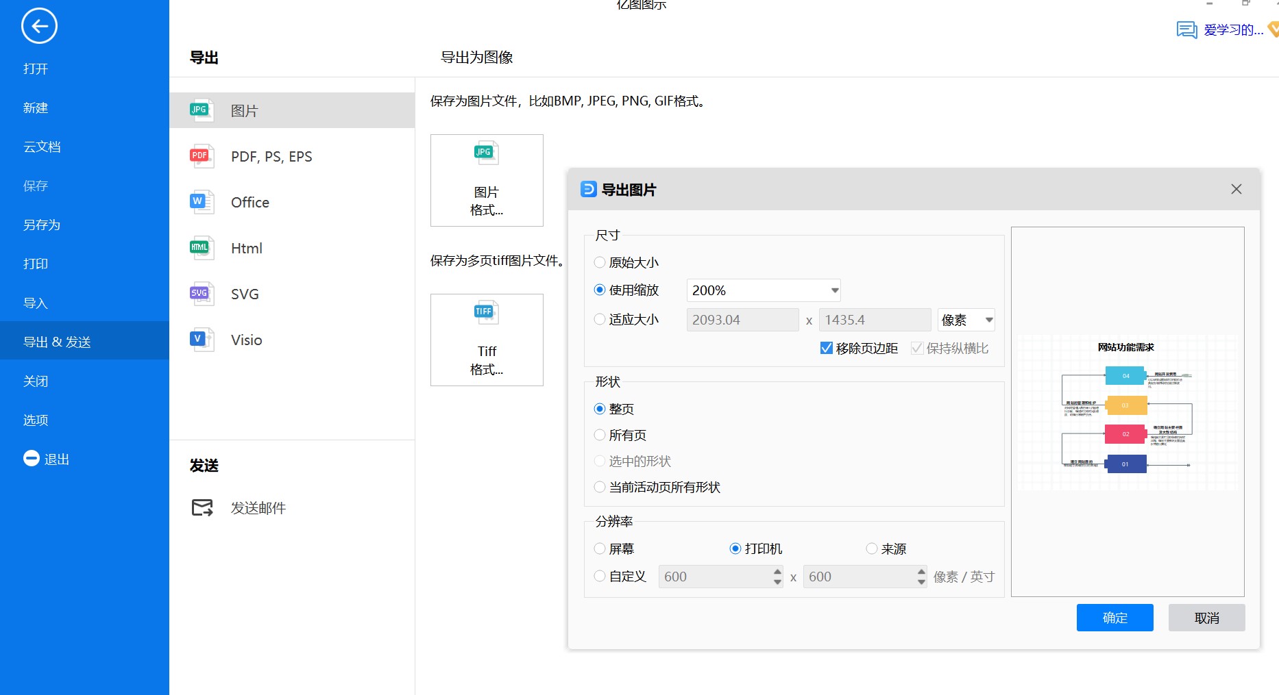 网站功能需求图