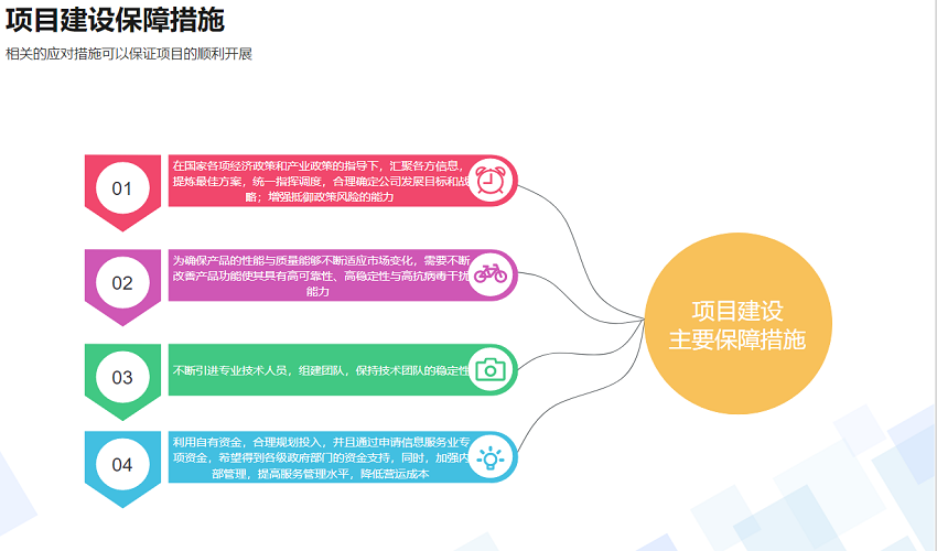 项目保障措施