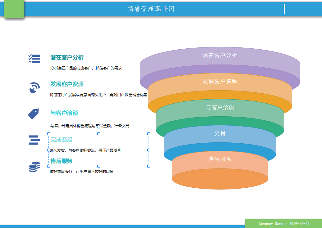销售管理漏斗图