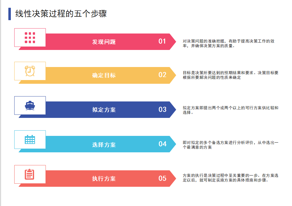 线性决策图