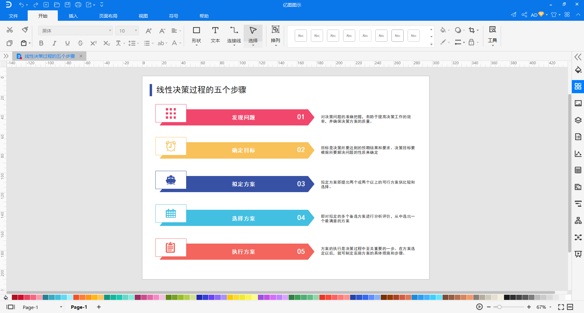 线性决策图