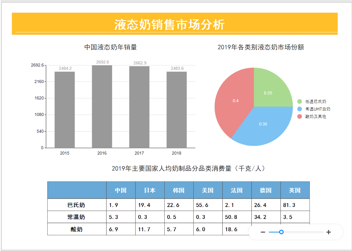 销售市场分析图