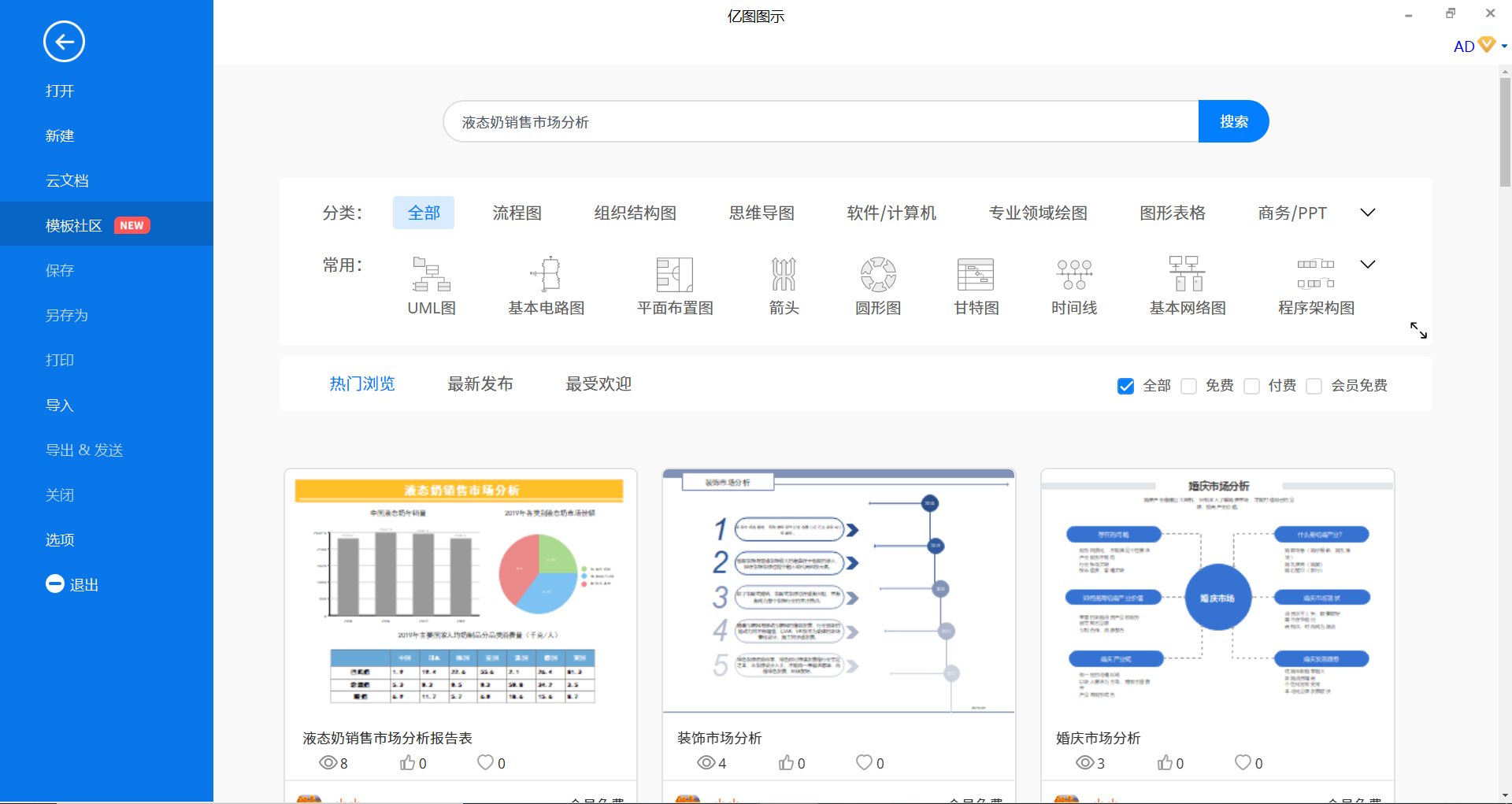 销售市场分析图