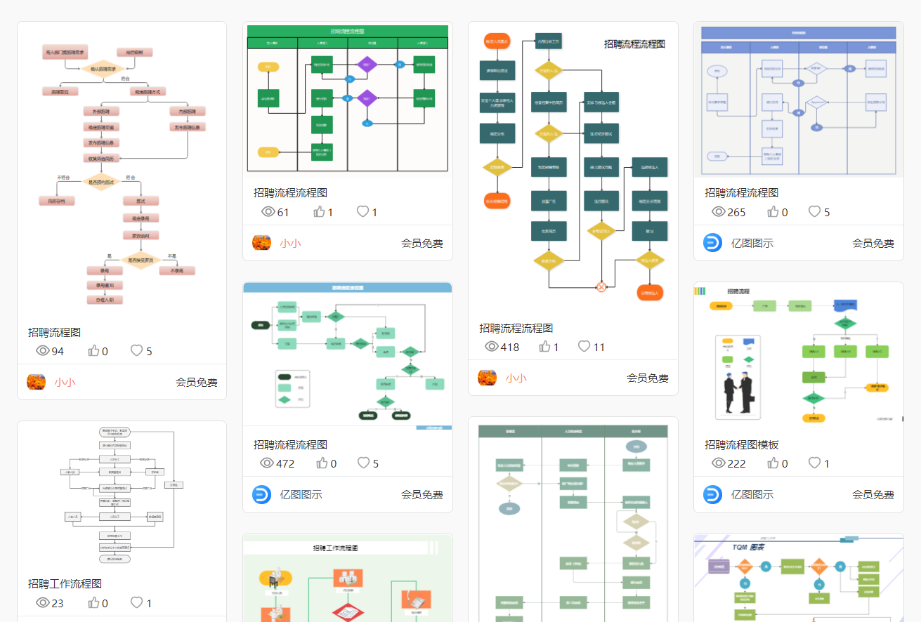 招聘流程图