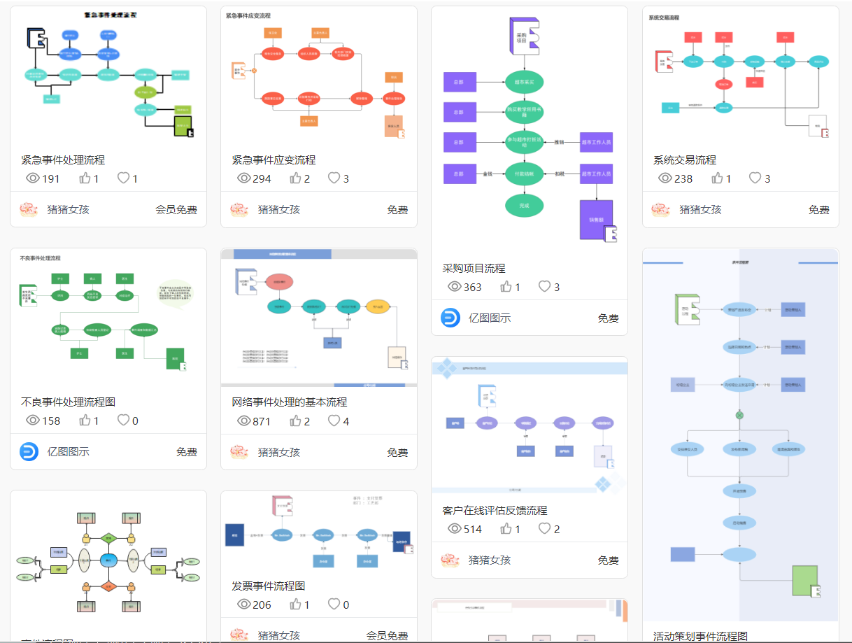 报销流程图