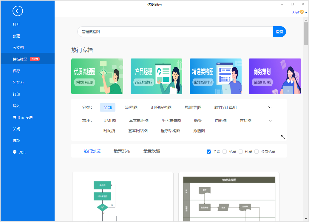 管理流程图