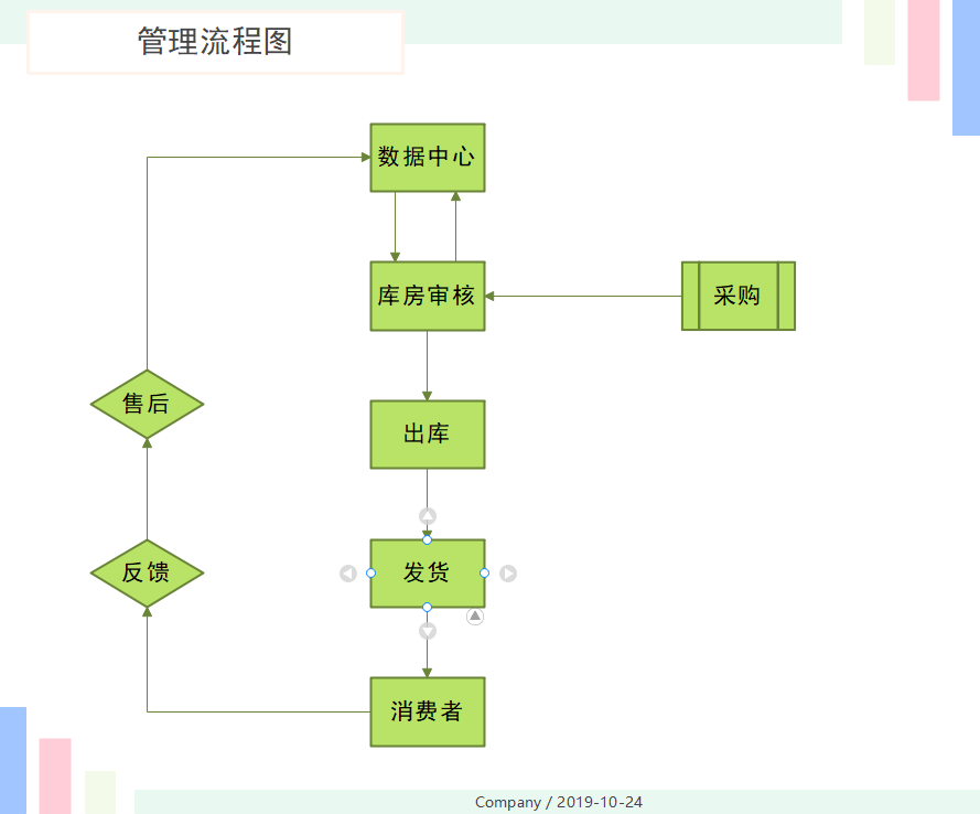管理流程图