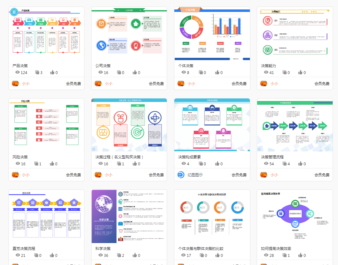 公司决策图