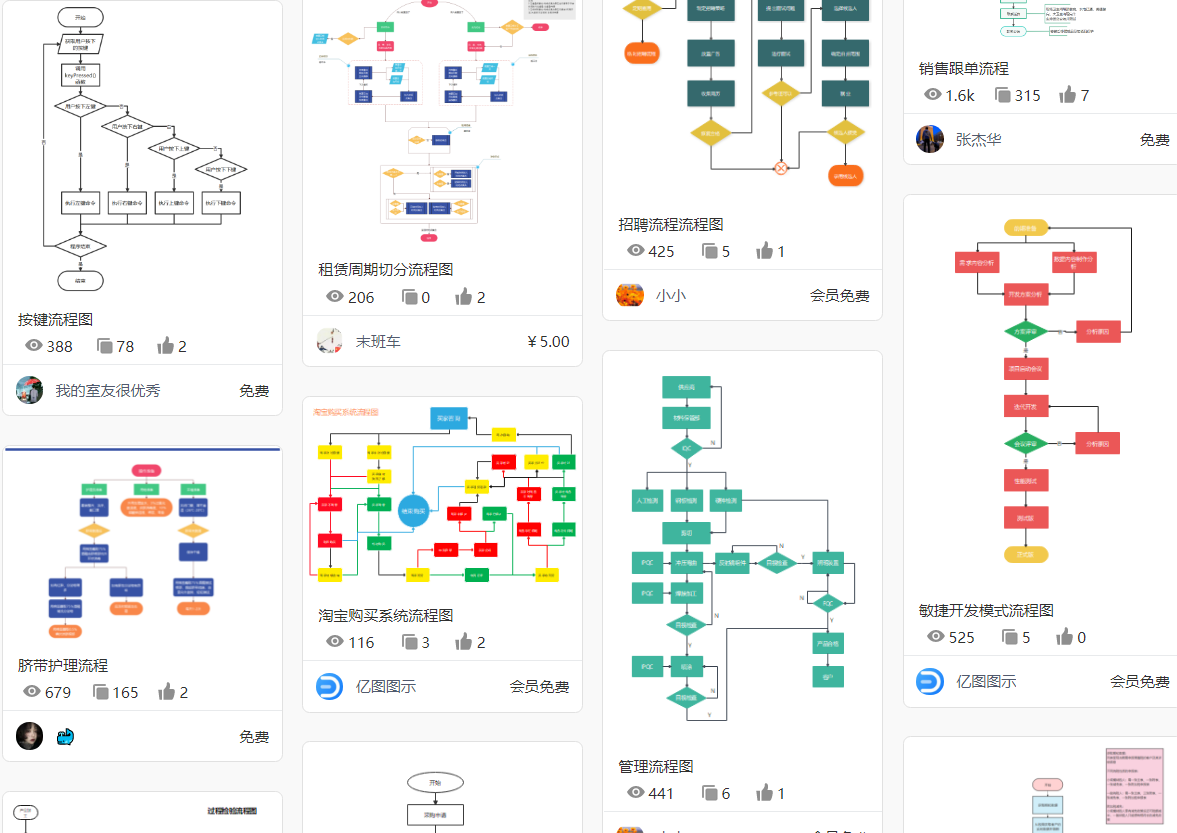 简单业务流程图