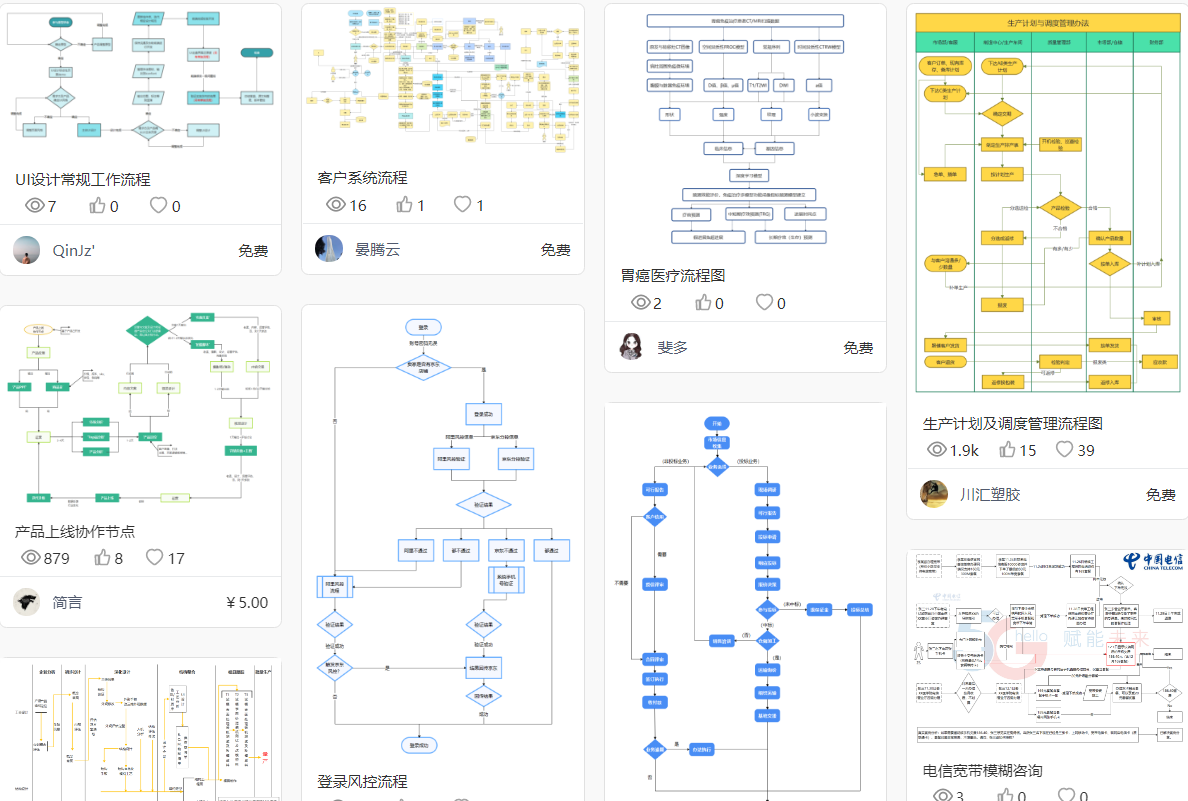 论文流程图