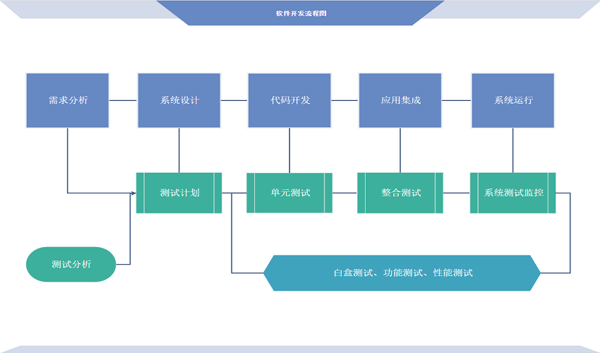 软件开发流程图