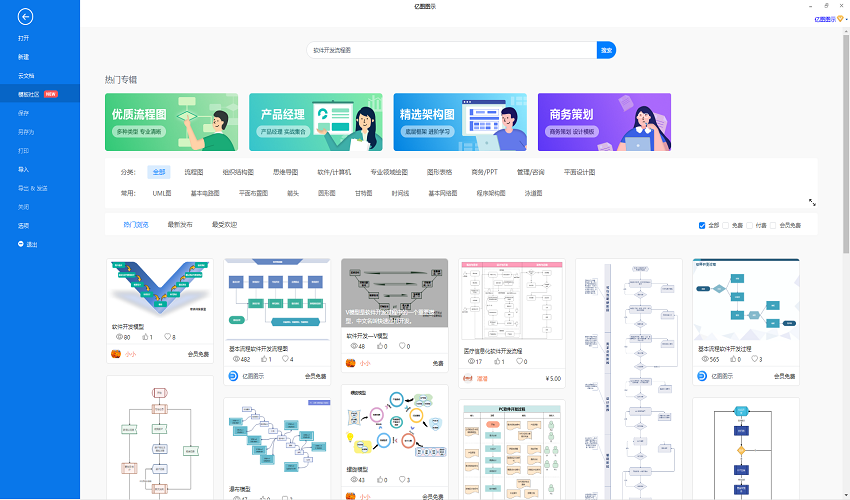 软件开发流程图