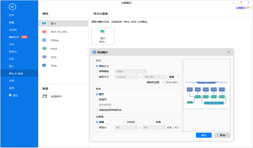 软件开发流程图