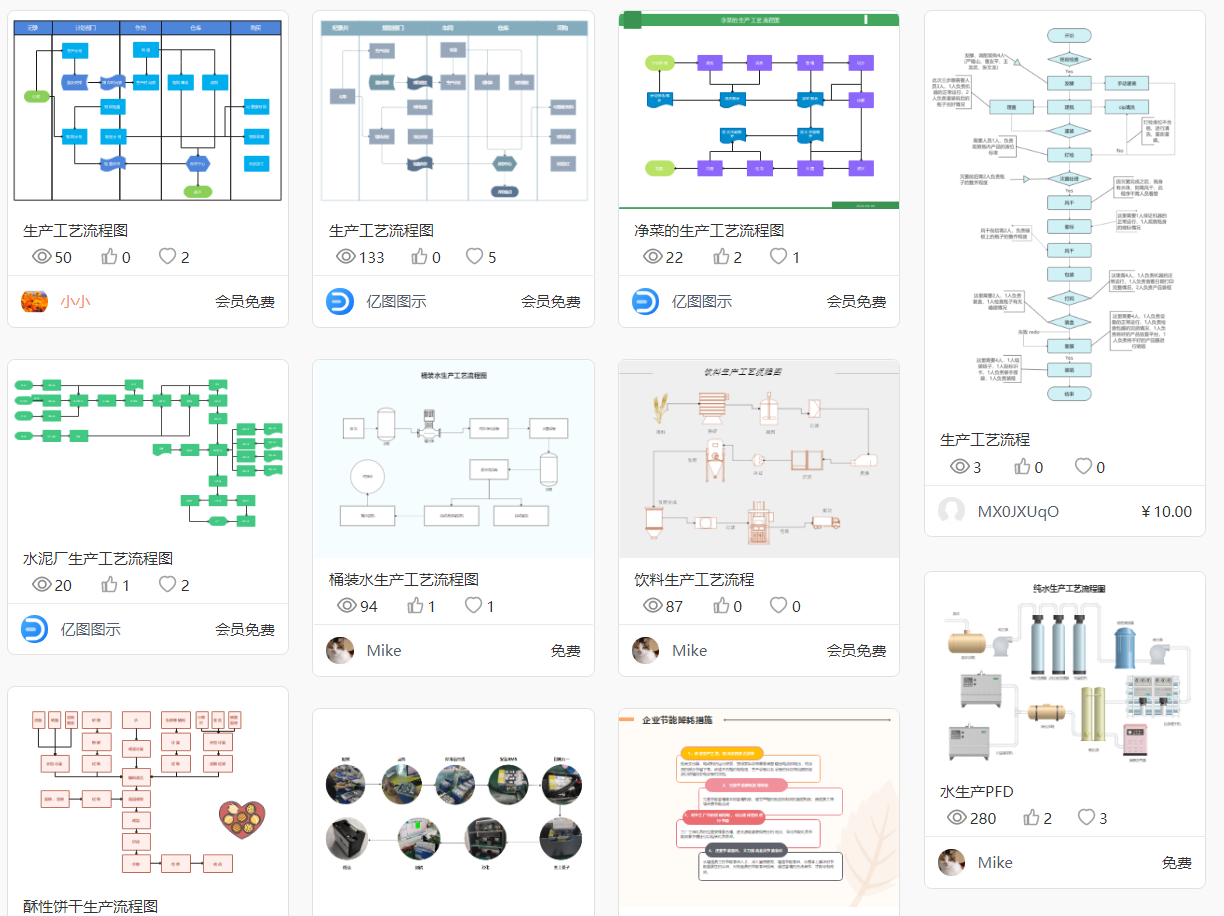 生产工艺流程图