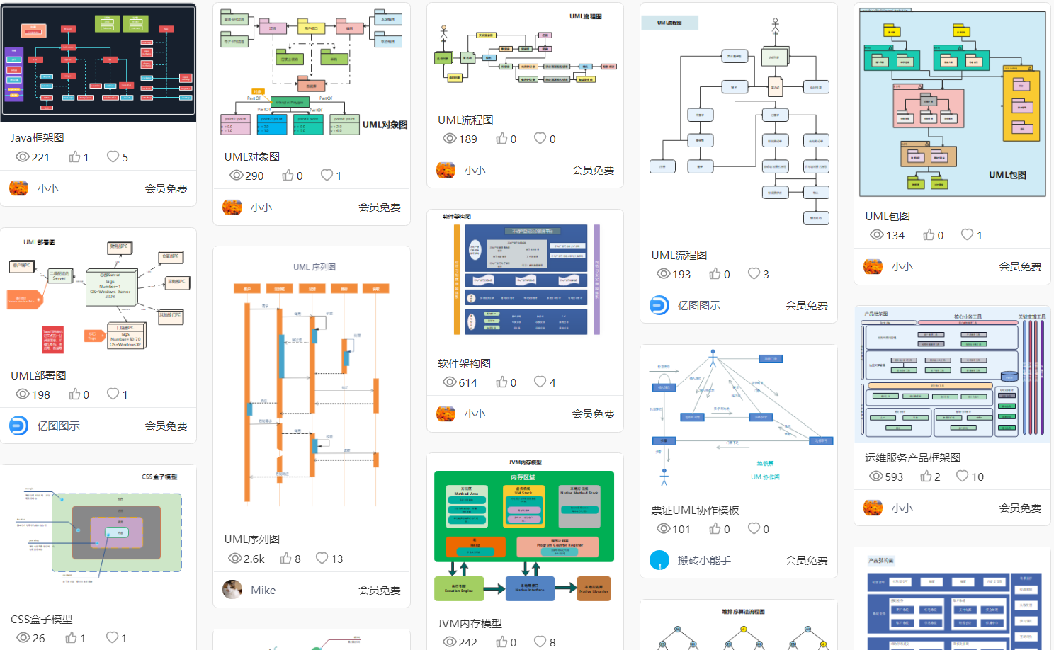 思科网络拓扑图