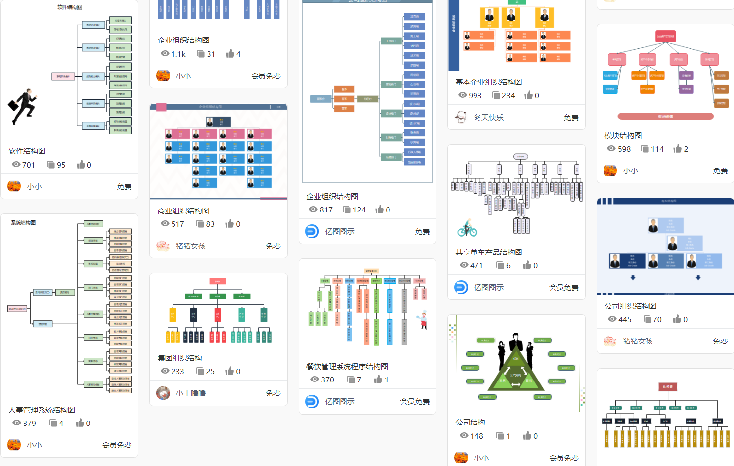 业务流程图