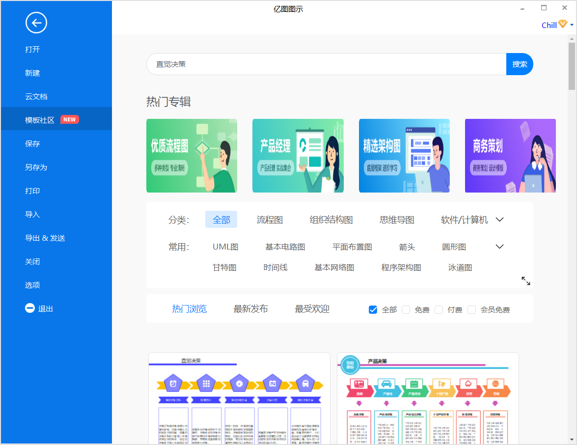 直觉决策图