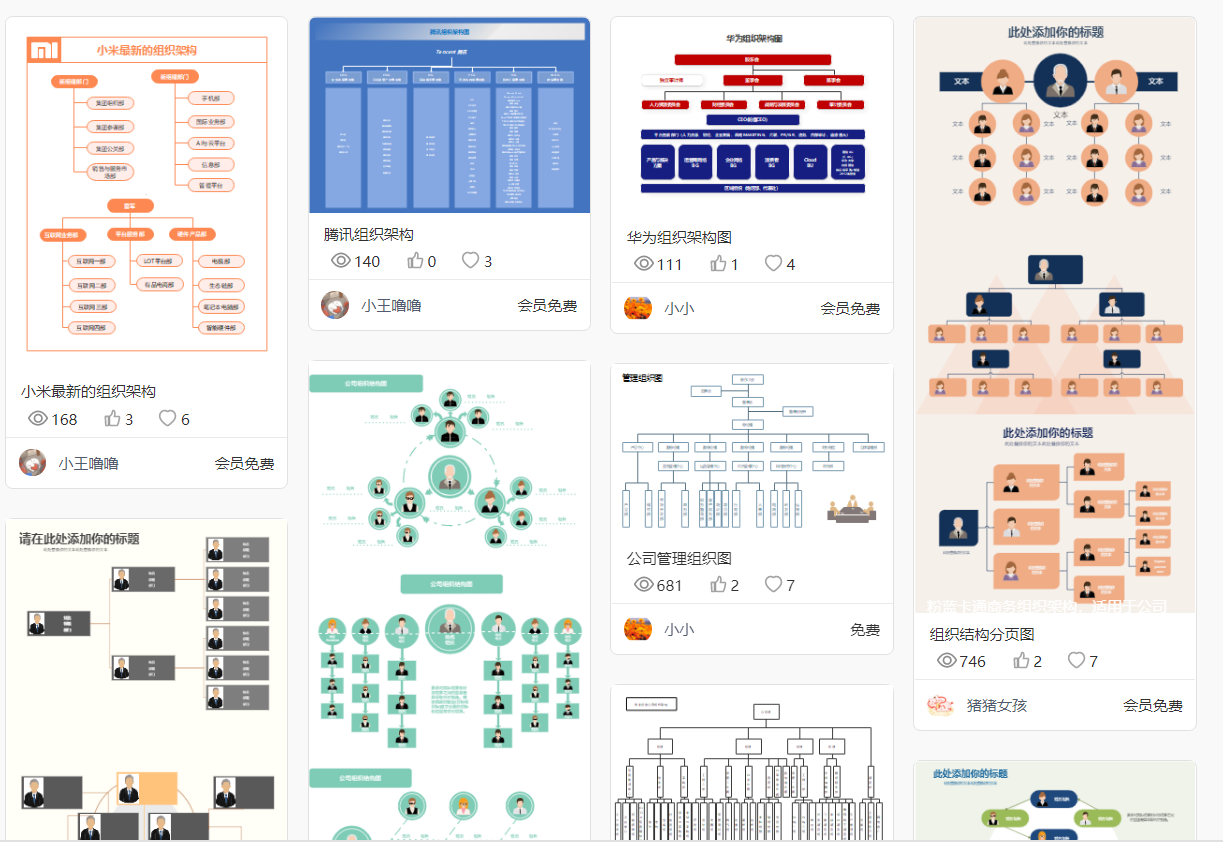 组织架构图