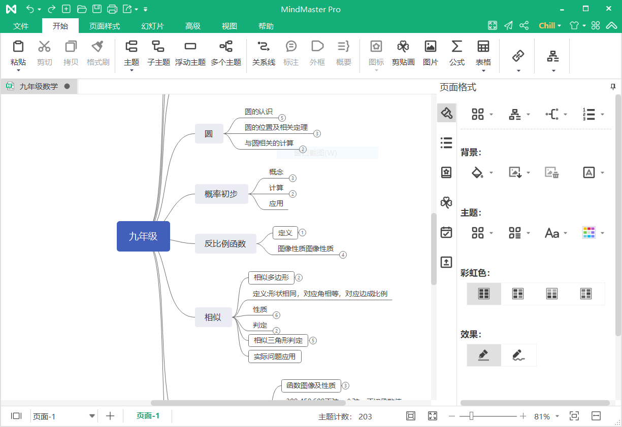 九年级下册数学