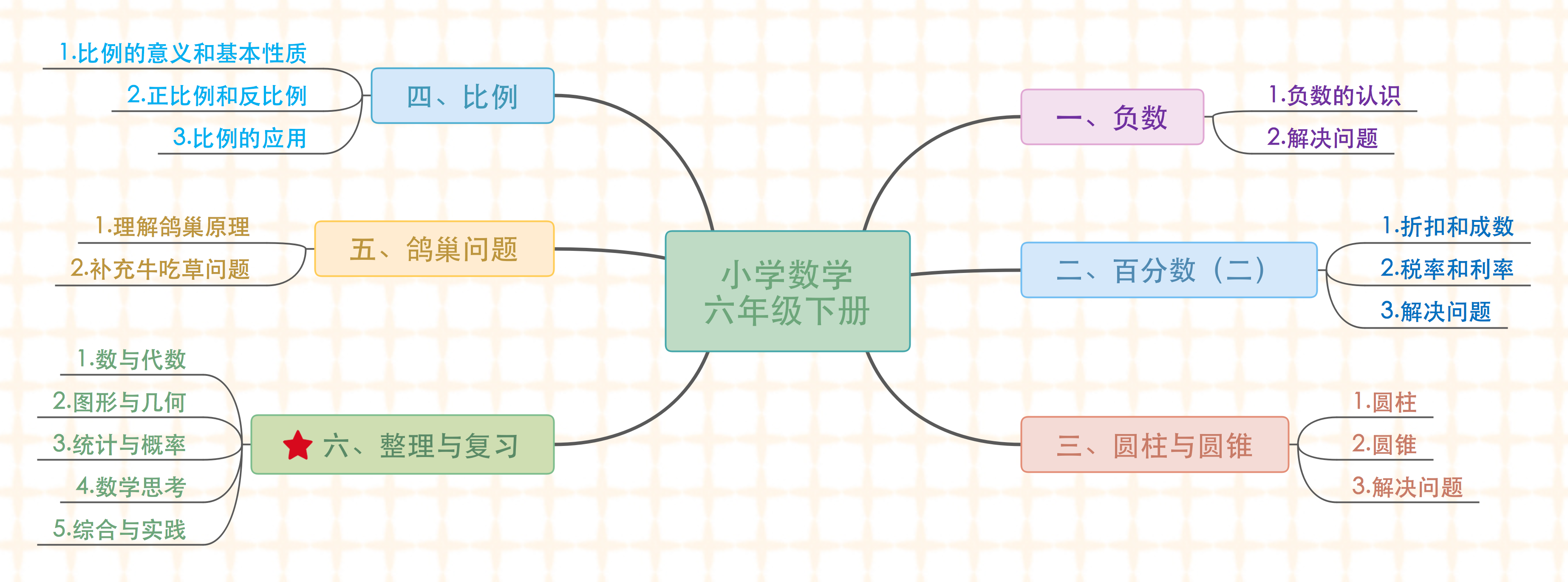 六年级下册数学
