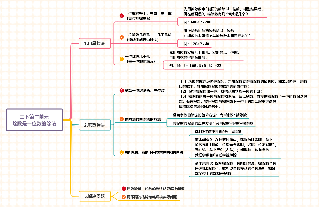 三年级下册数学