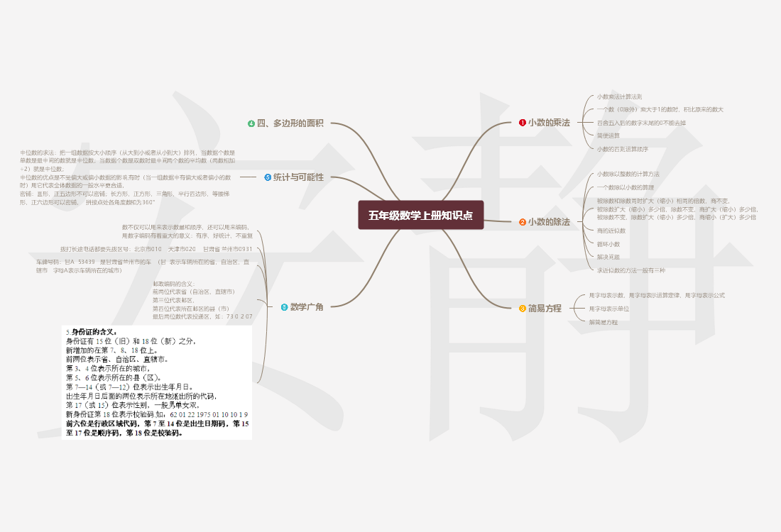 五年级上册数学