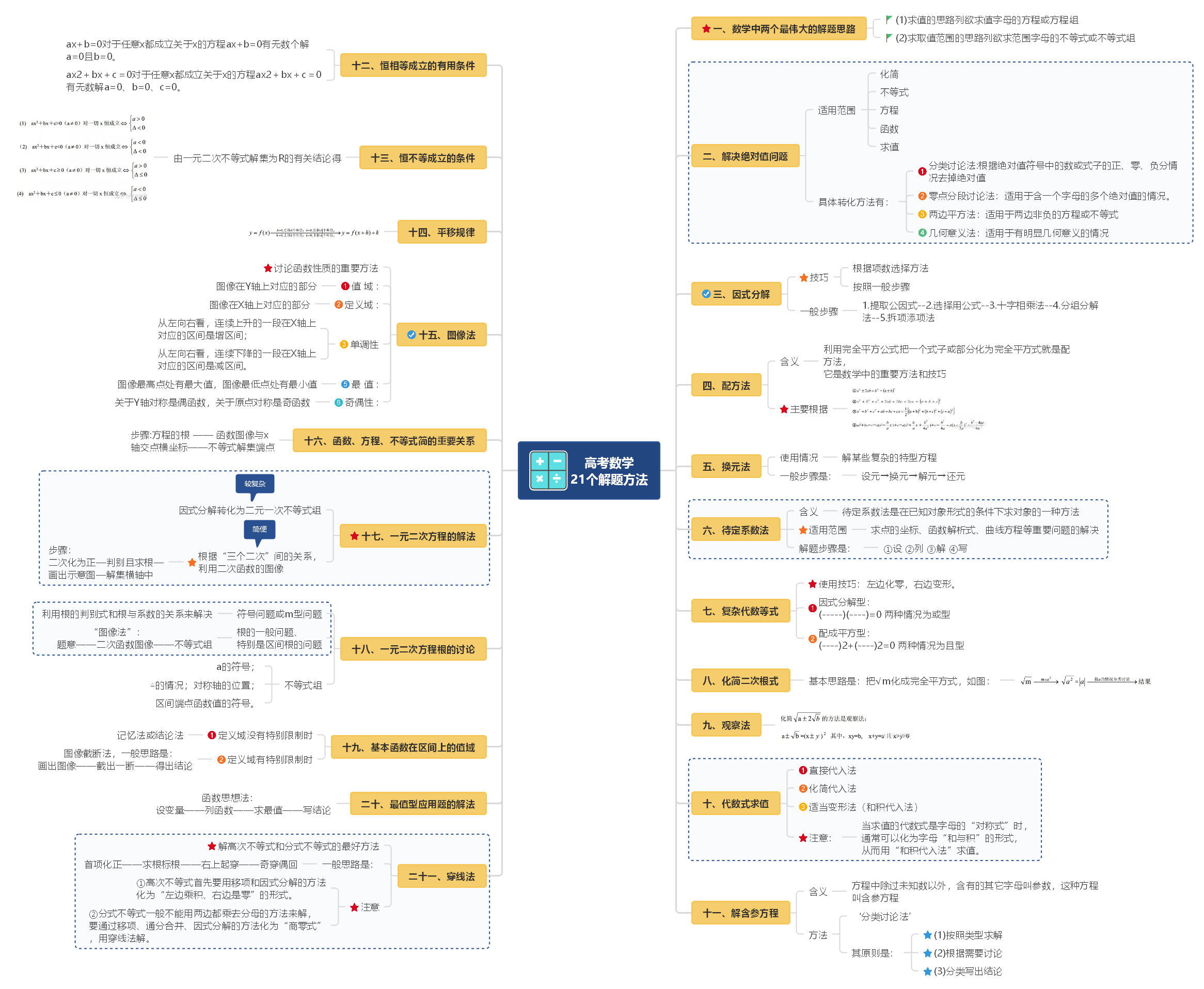 高考数学