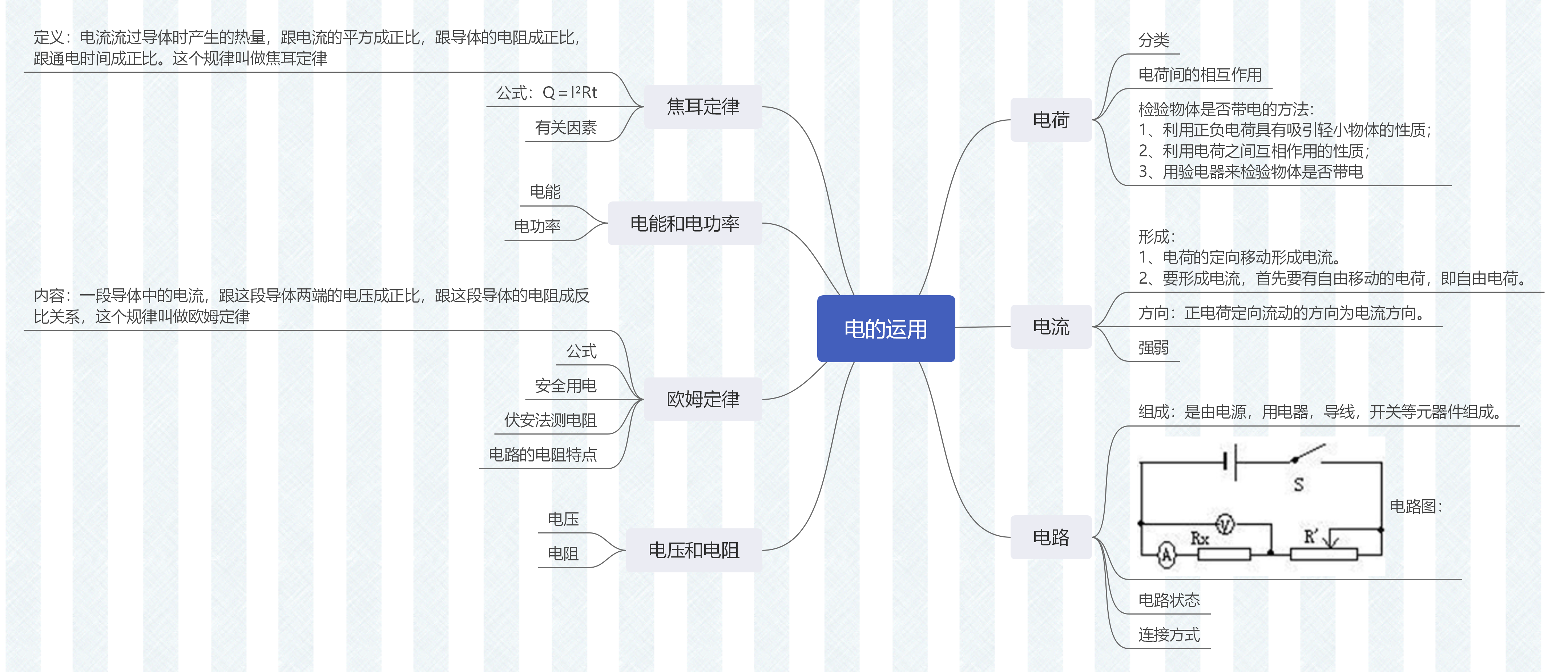 九年级物理