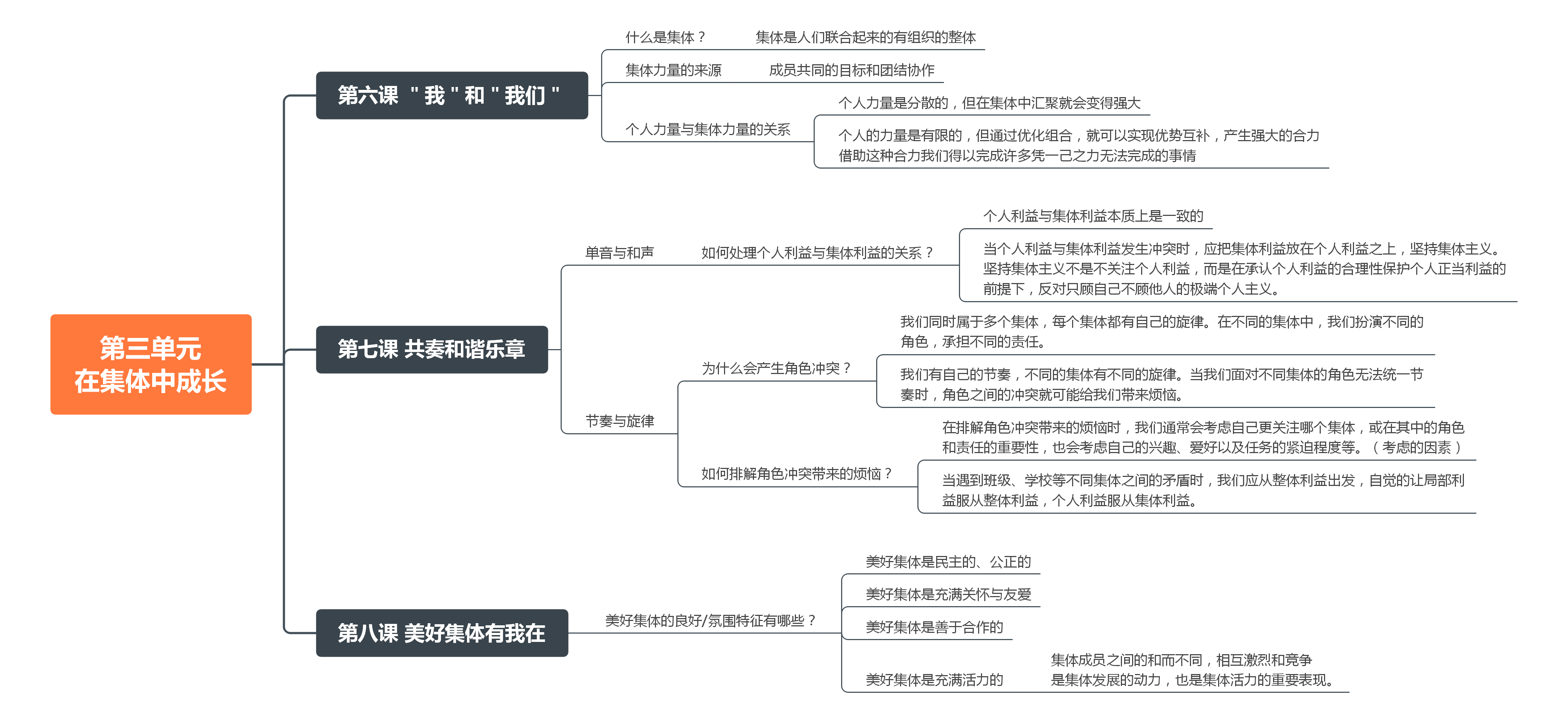 道德与法治