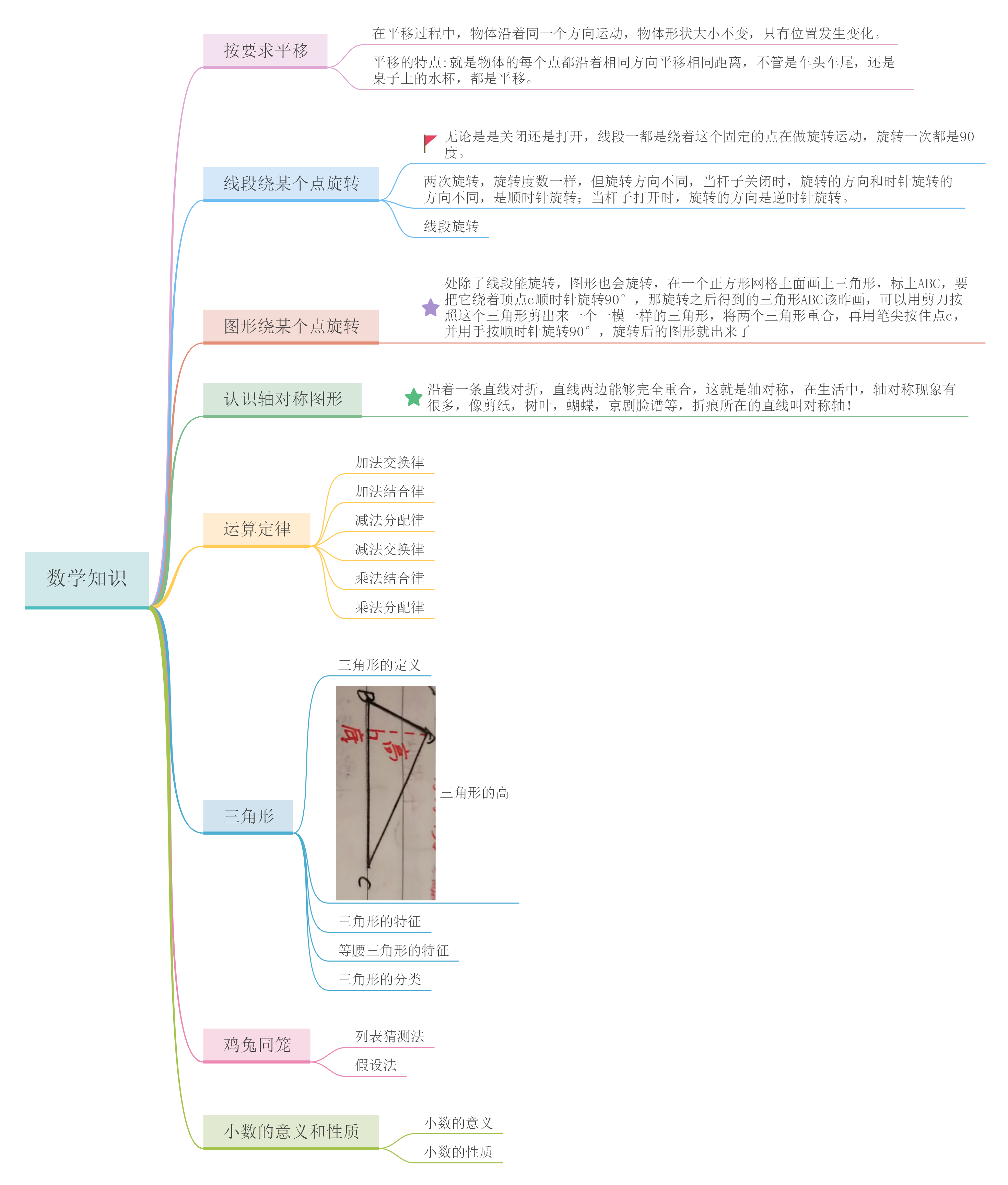 小学数学