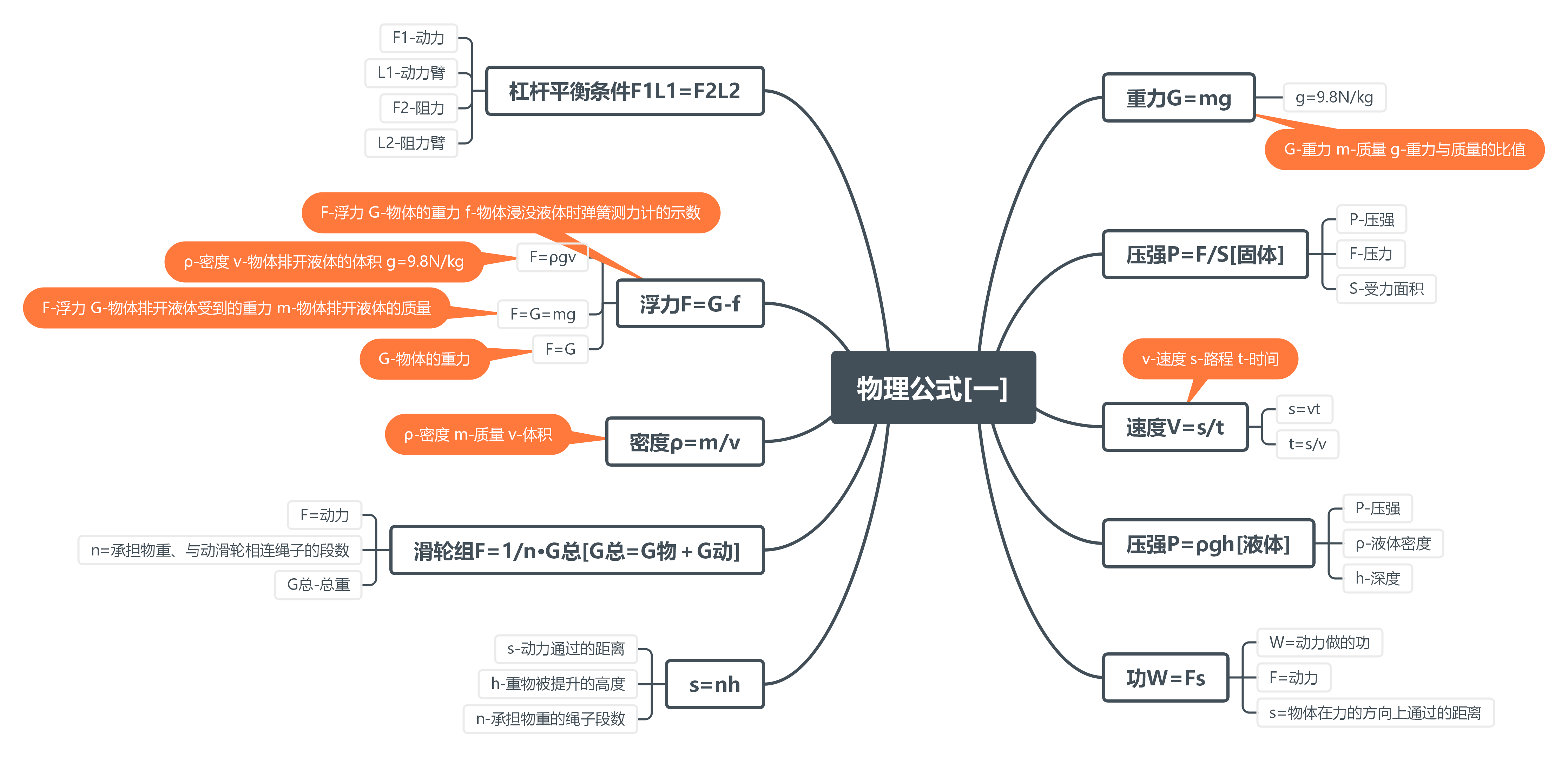 中考物理