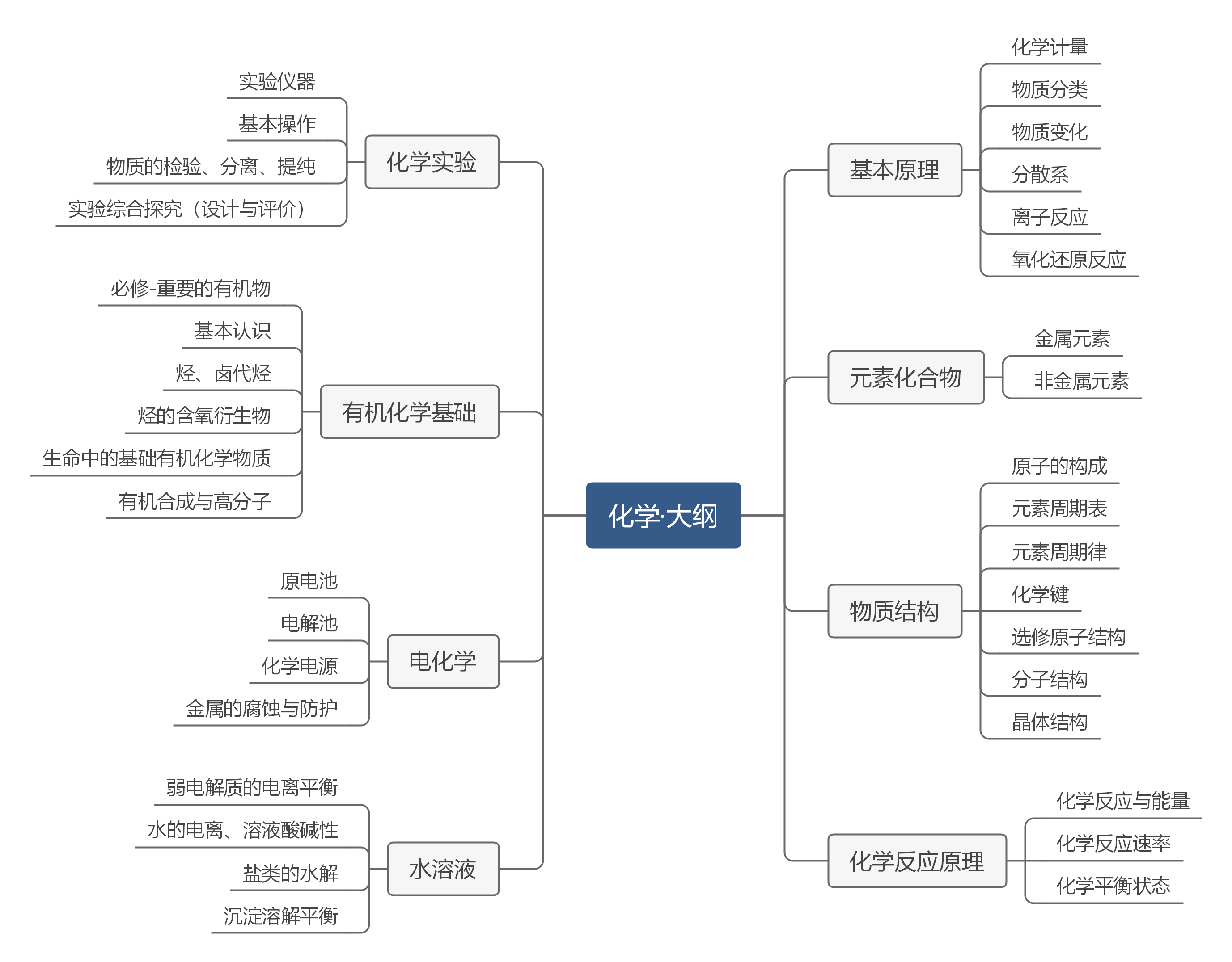 高考化学