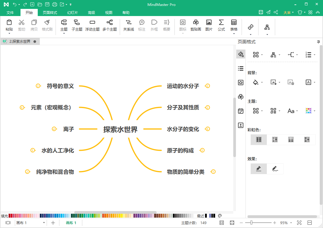 初中化学