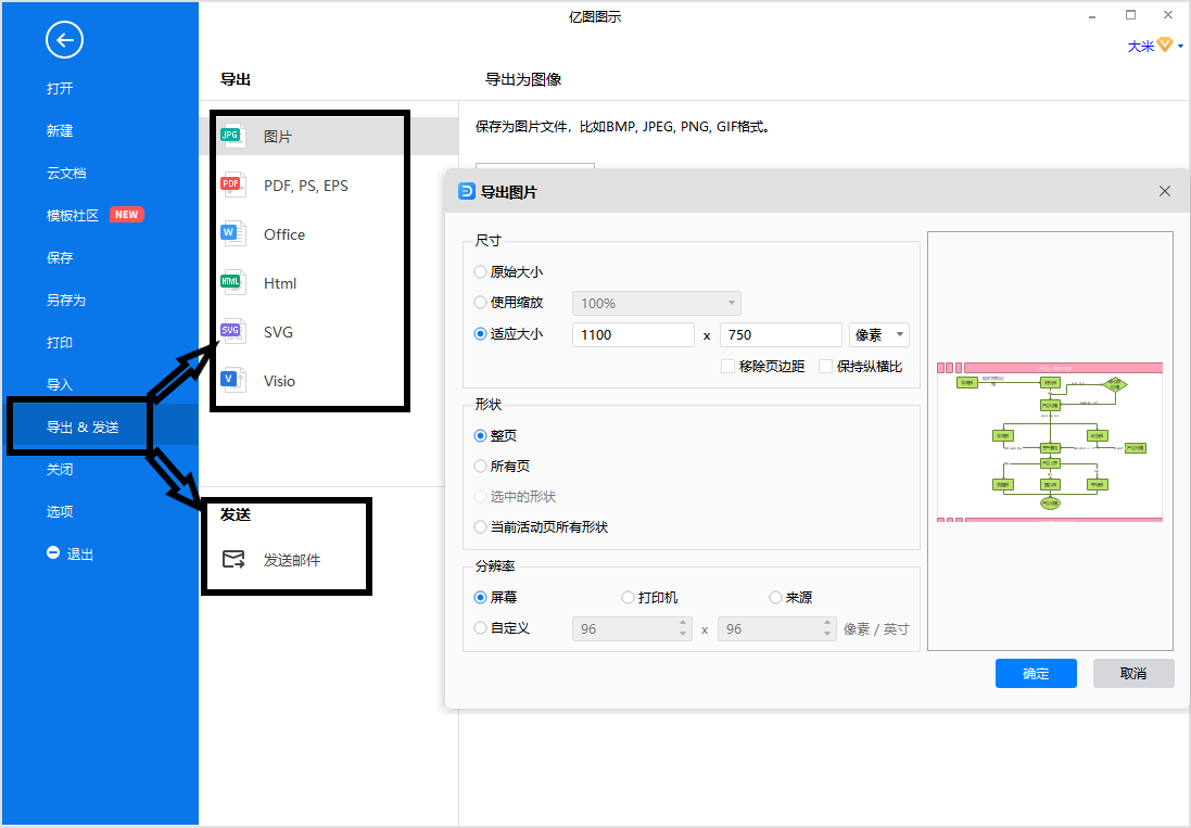 产品上线