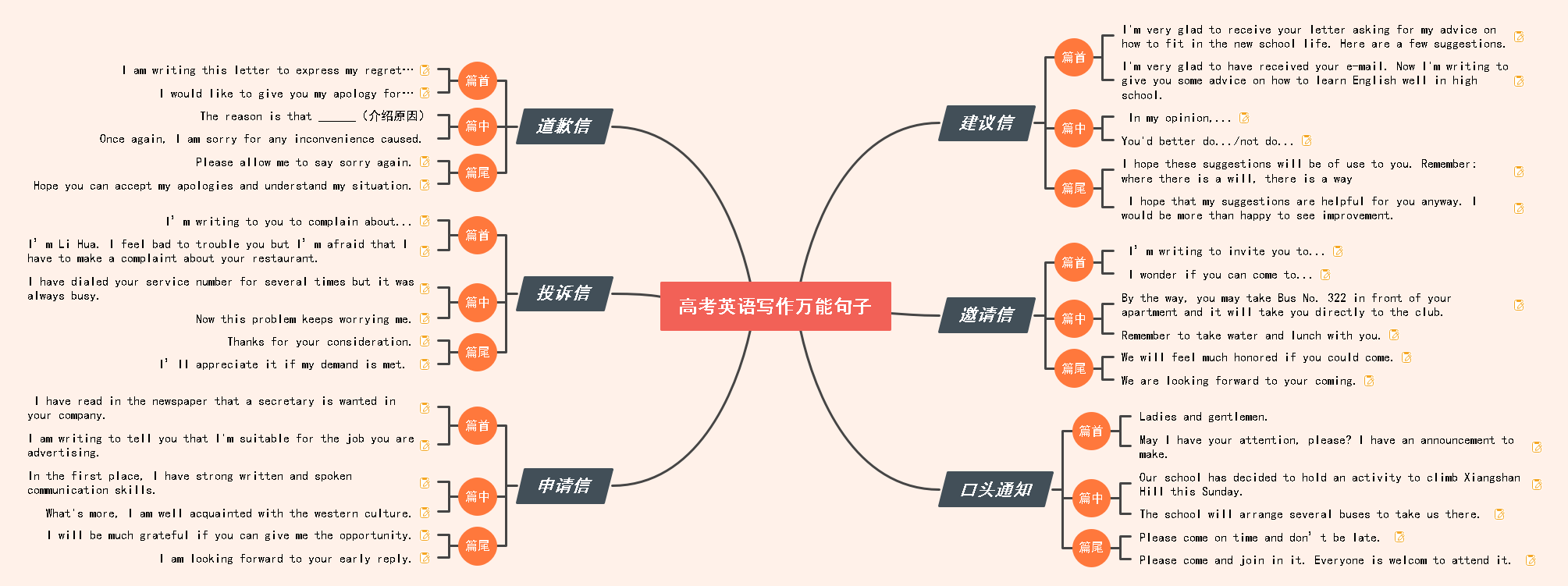 高考英语