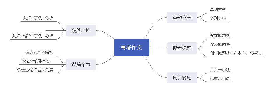 高考作文