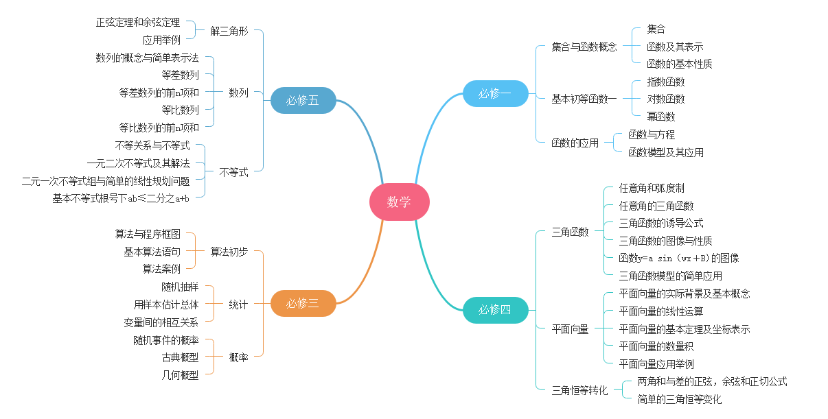高一数学
