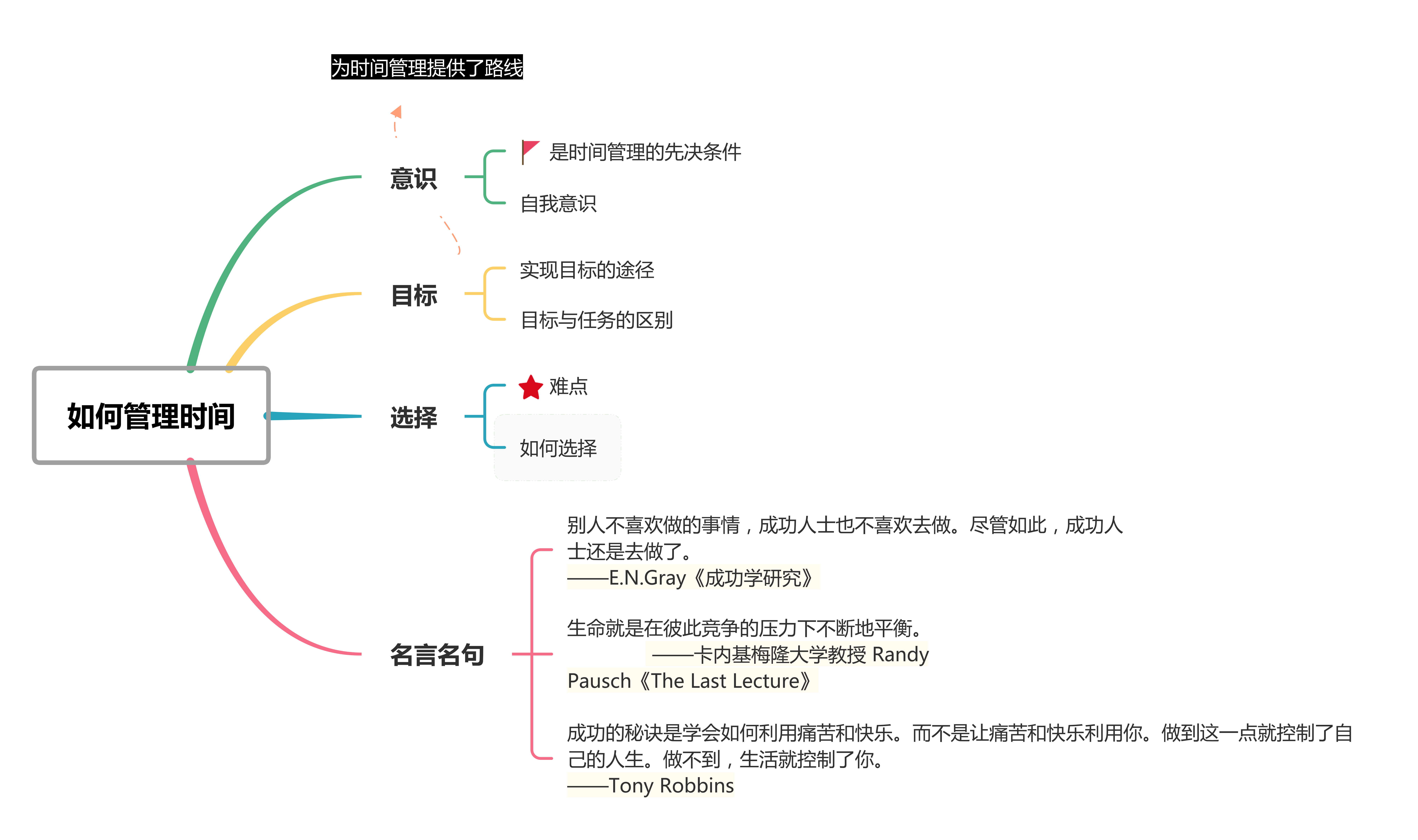 时间管理