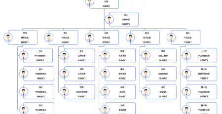 组织架构图示例-亿图图示